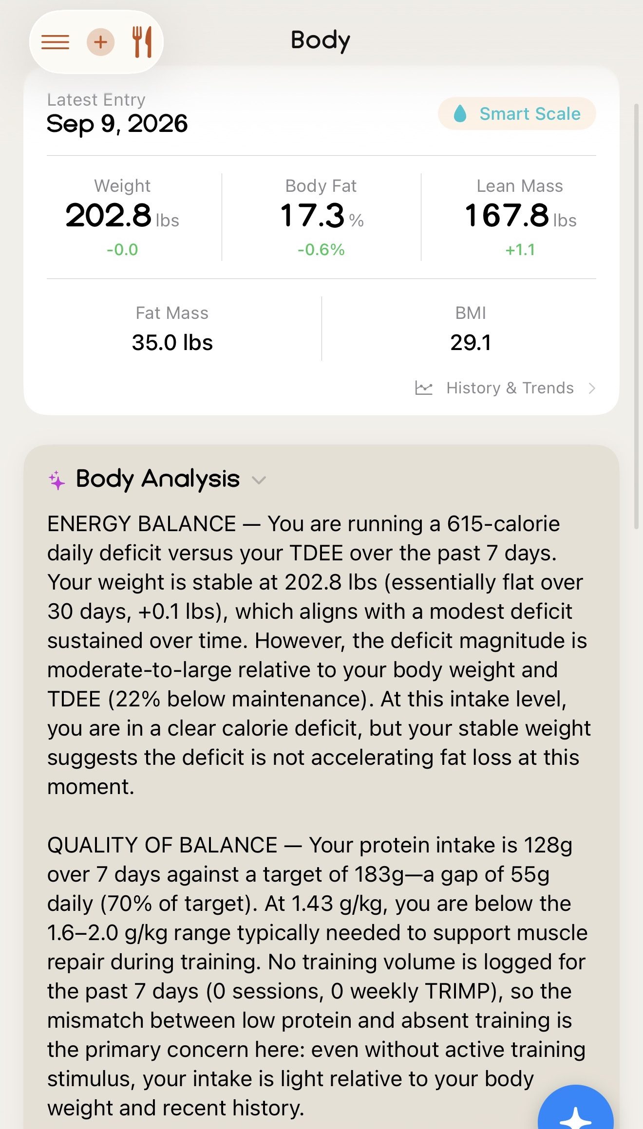 The Body screen: weight, body fat, lean mass and an energy-balance analysis