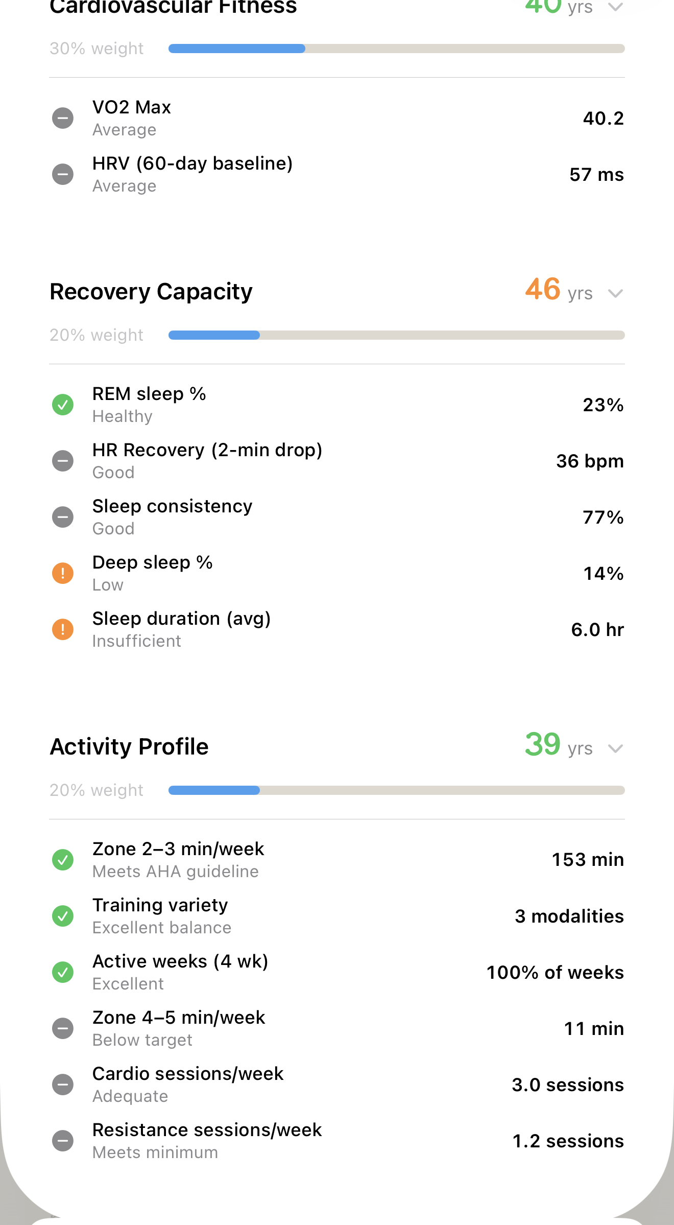 Biological Age domain breakdown: Cardiovascular Fitness, Recovery Capacity and Activity Profile, each with its own age and the signals feeding it
