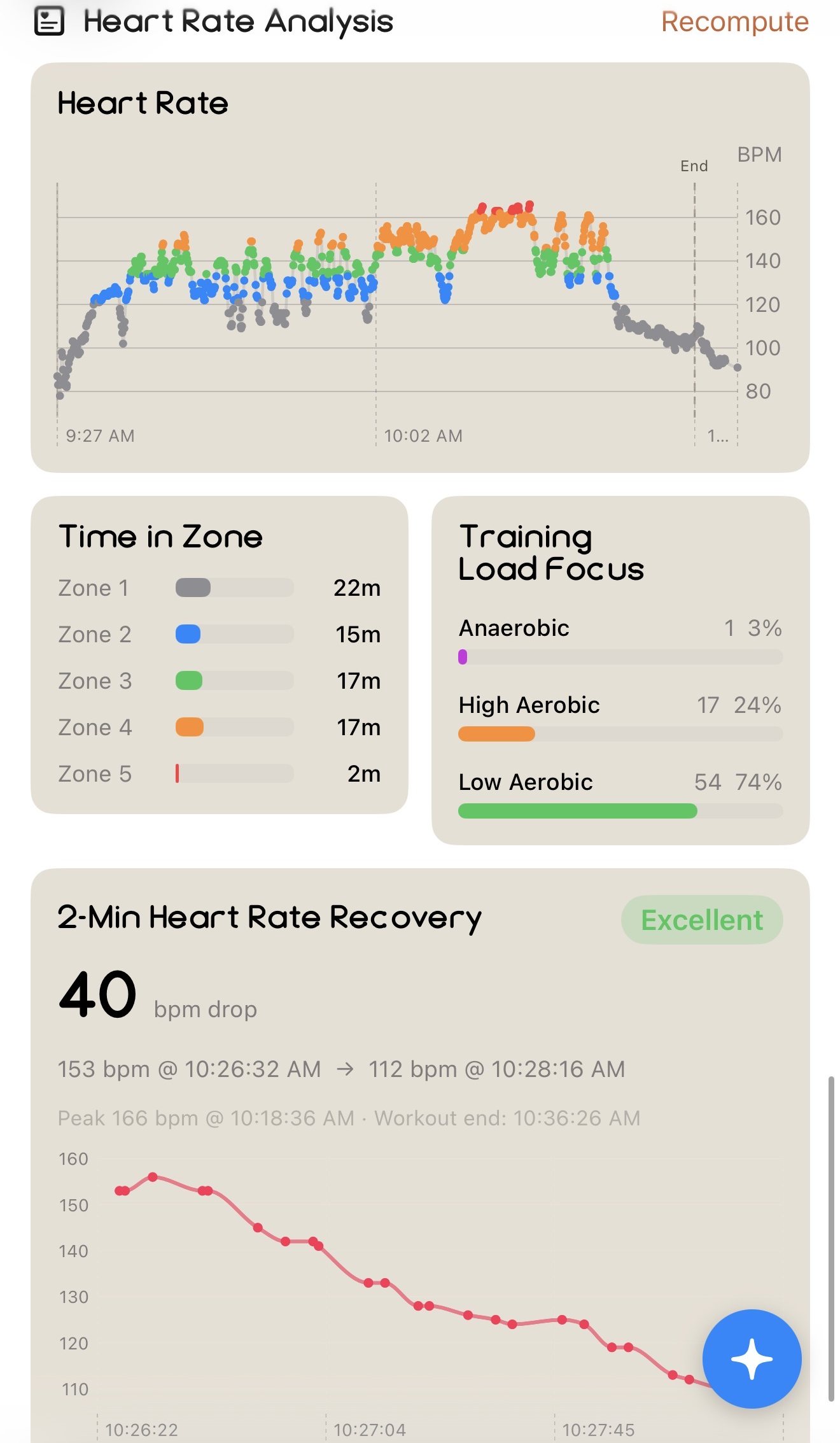 Heart-rate analysis: the full HR trace, time in each zone, training-load focus and 2-minute heart-rate recovery
