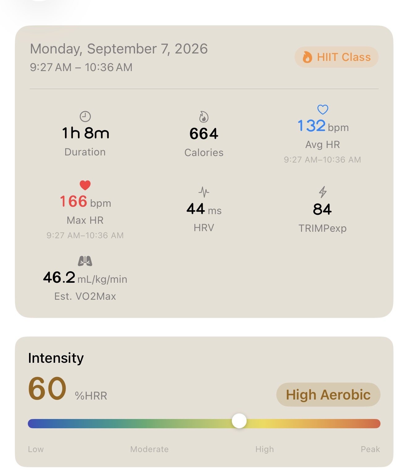 Workout summary card with duration, calories, heart-rate and TRIMP metrics