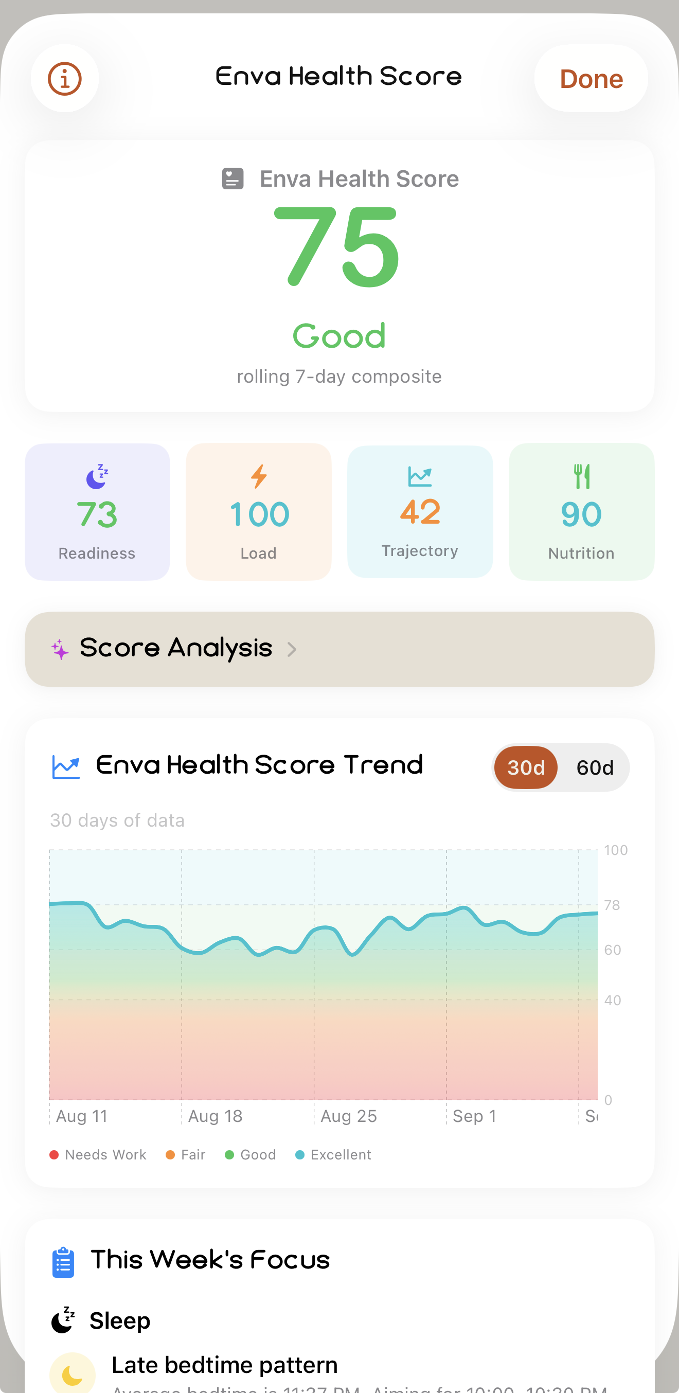 Enva Health Score screen