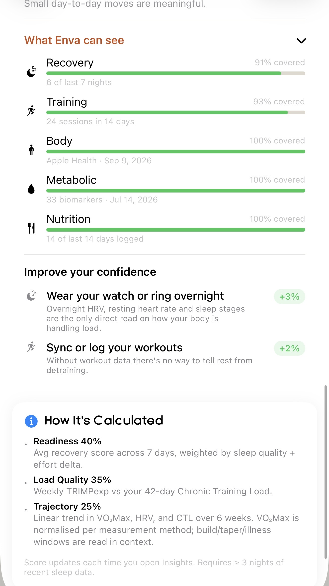 Confidence view: coverage across recovery, training, body, metabolic and nutrition data