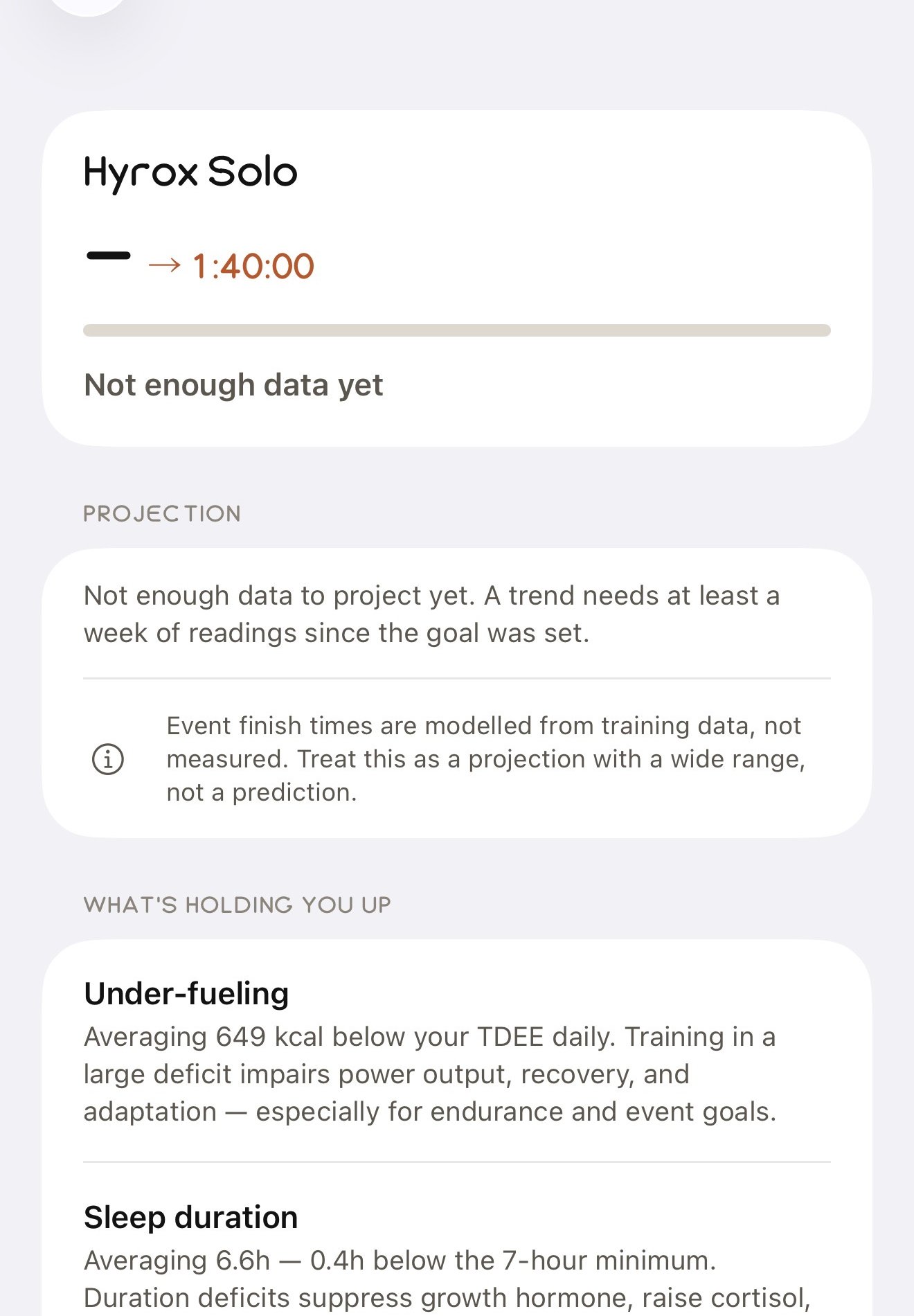 A Hyrox Solo goal set to 1:40:00, a projection note, and a ranked list of what's holding the time back: under-fueling, sleep duration, protein