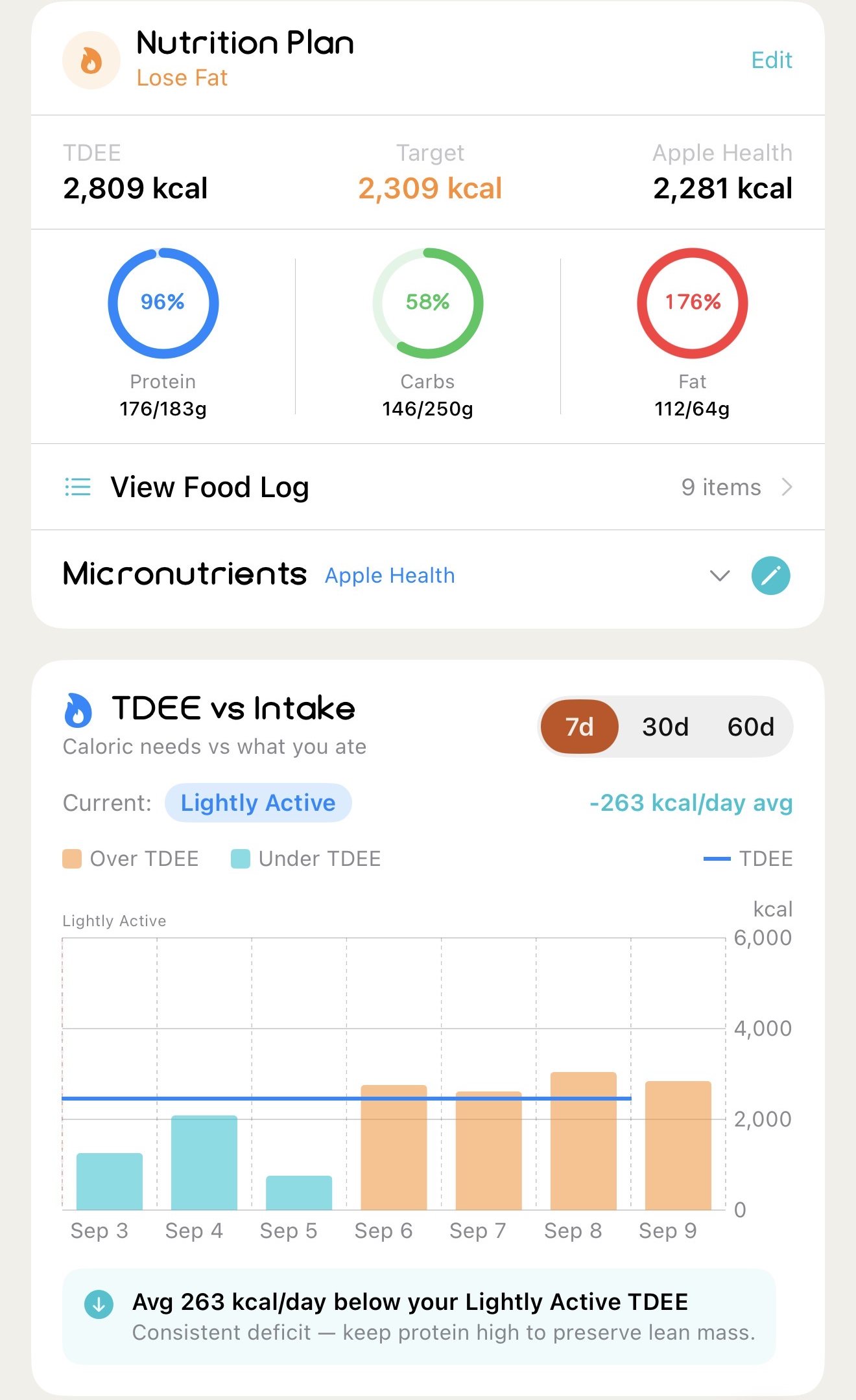 The Nutrition screen: a fat-loss plan with TDEE and target, protein / carb / fat rings, and a 7-day energy-balance chart