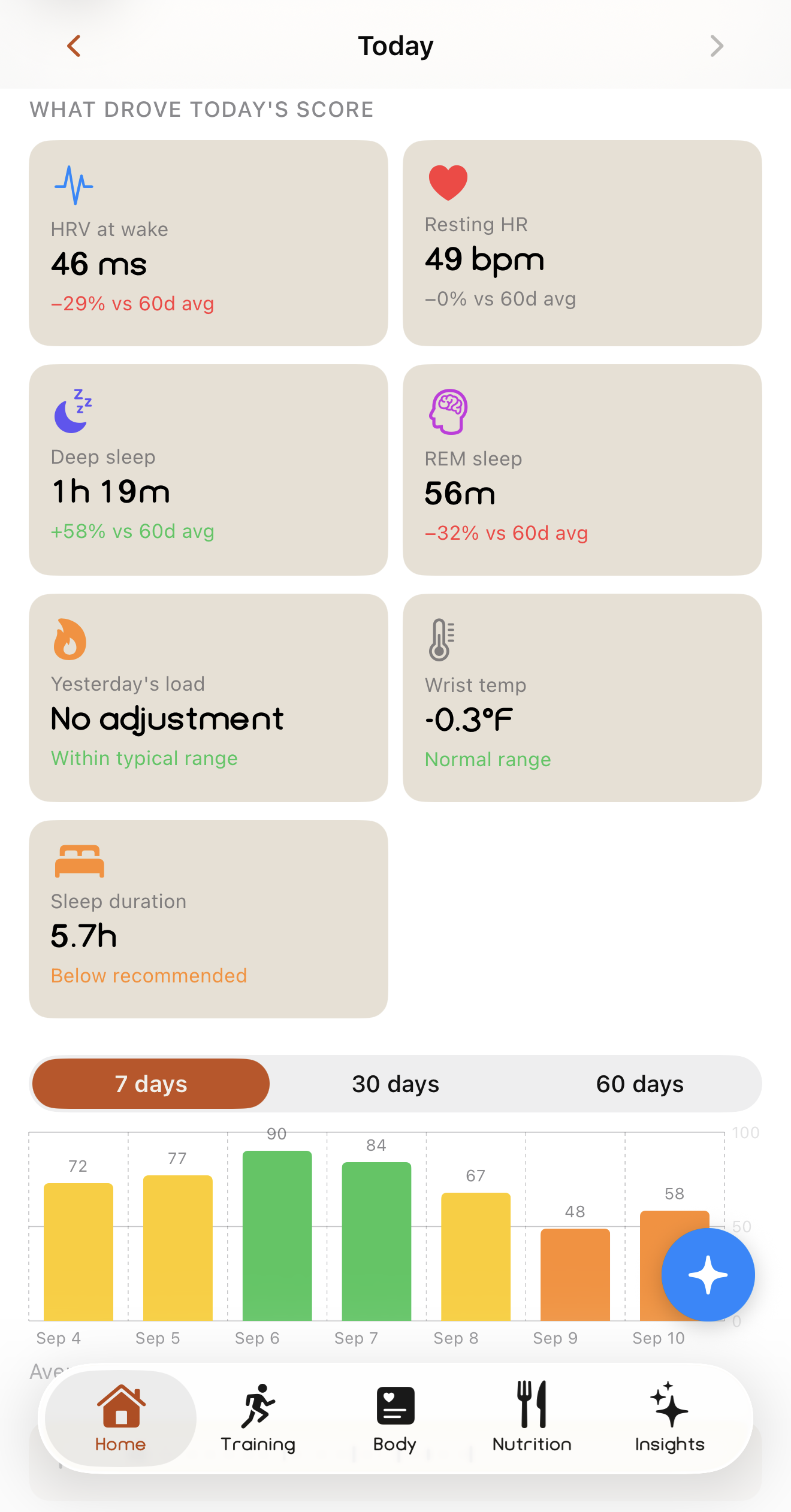 What drove today's Recovery score: HRV at wake, resting heart rate, deep and REM sleep, yesterday's load and wrist temperature, each against its baseline