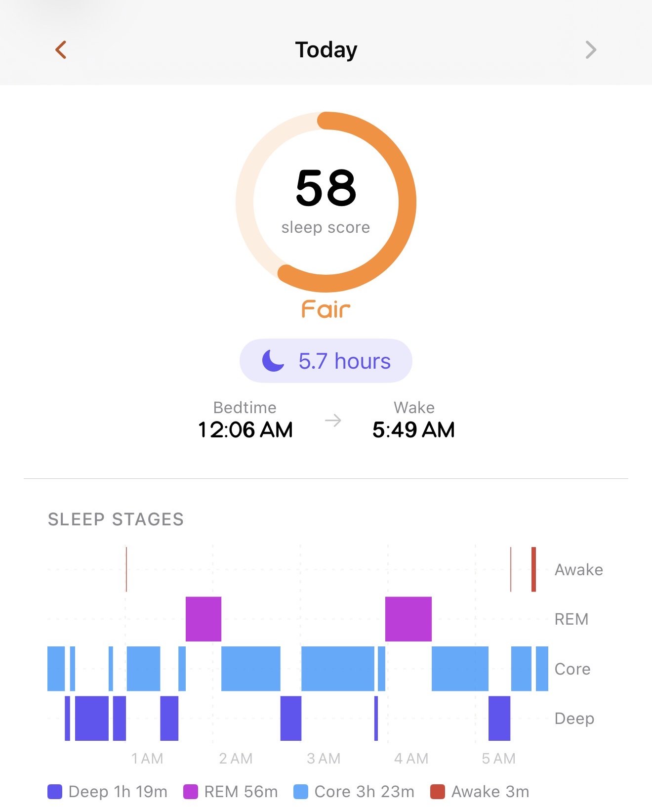 The Sleep screen: a score of 58, hours slept, bedtime and wake, and a stage hypnogram for the night